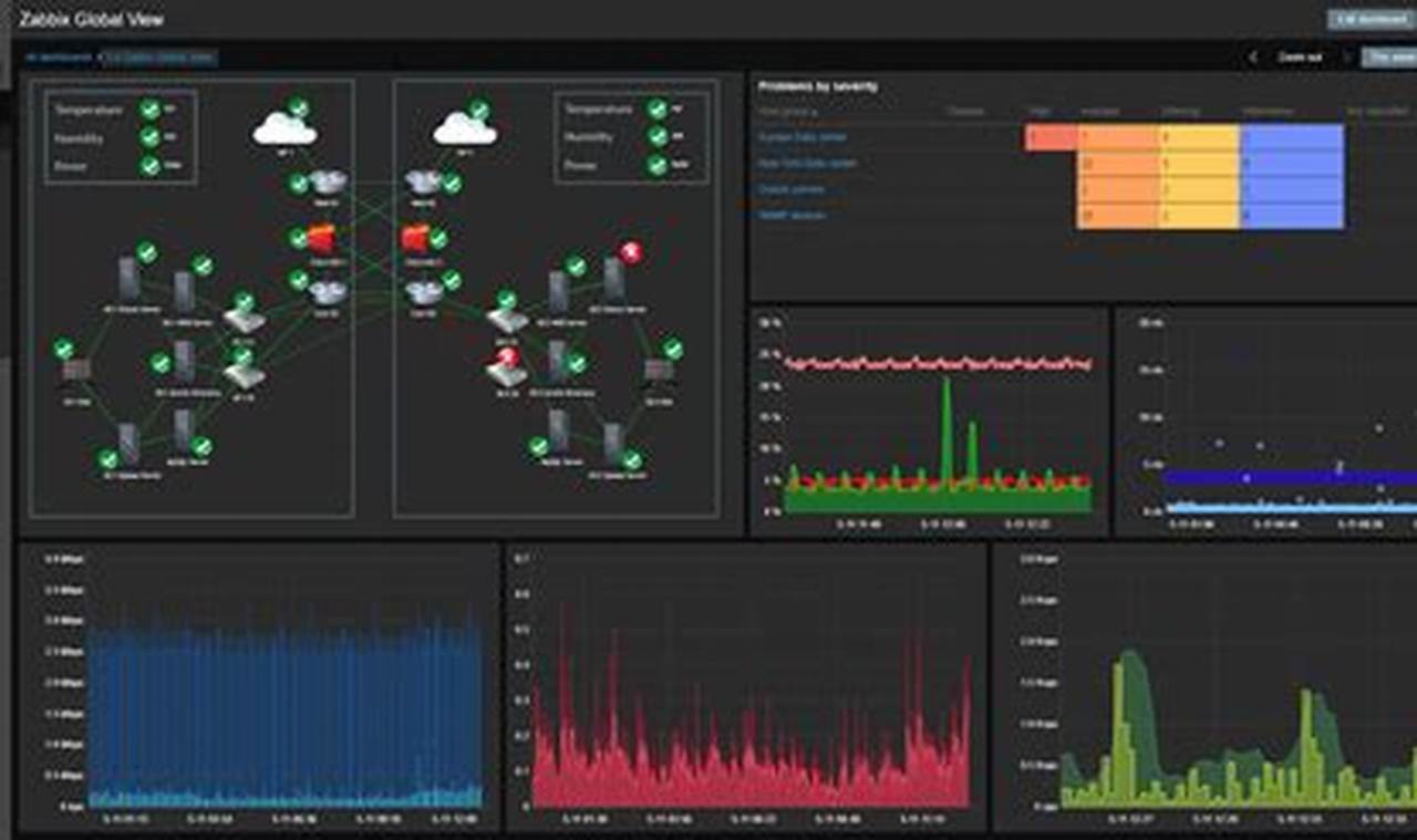 The Ultimate Guide to Cloud Server Monitoring for Enhanced Cloud Performance