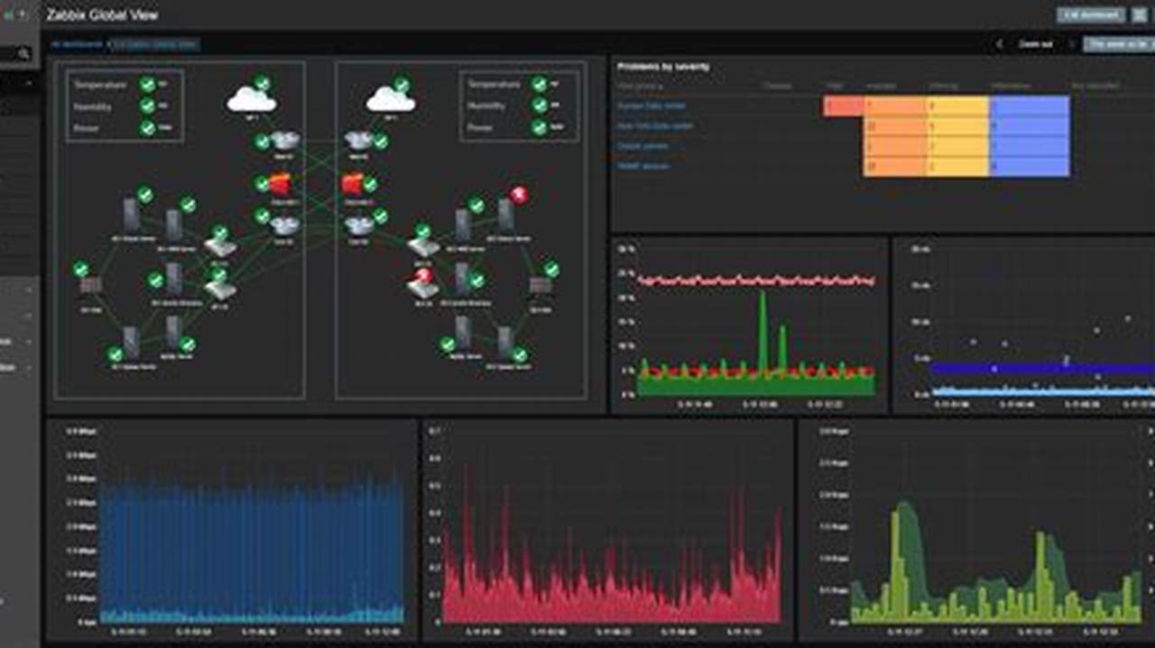 The Ultimate Guide to Cloud Server Monitoring for Enhanced Cloud Performance