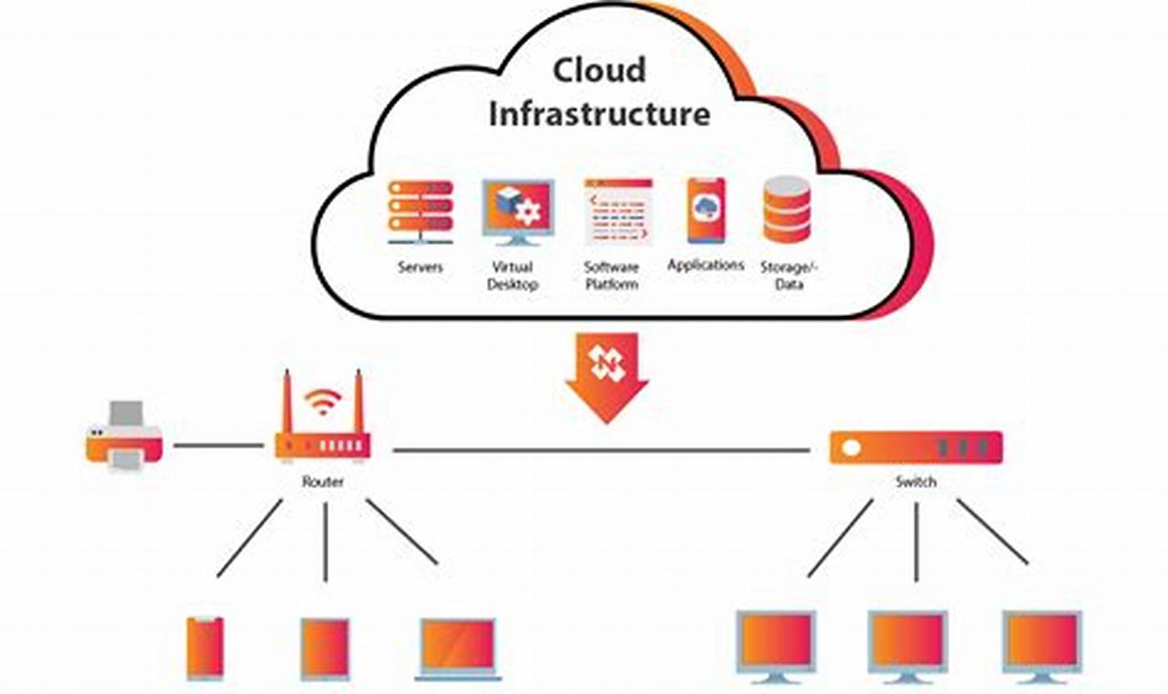 Unlock the Power of Cloud Server Infrastructure for Optimized Performance