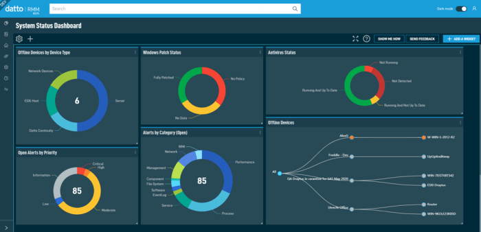 Best Remote Monitoring & Management (RMM) Software