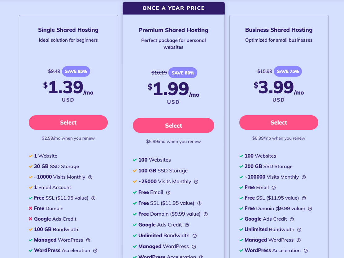 10 Best Cheap Web Hosting Plans in 2023 for Bloggers (Cheap Hosting)