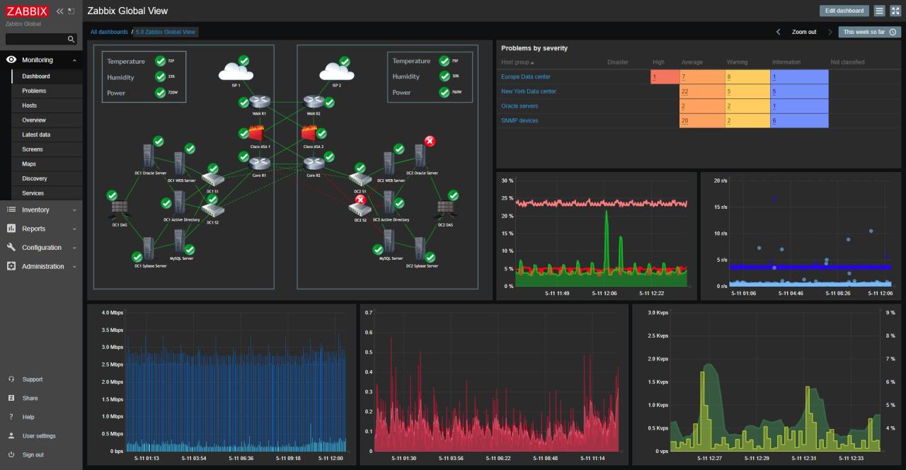 20 Best Cloud Monitoring Tools & Services [2023 Comparison] Sematext