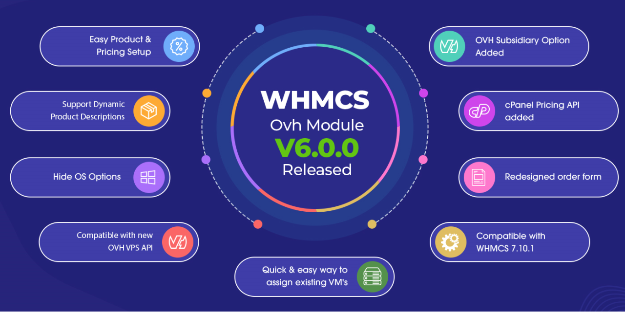 OVH, SYS & Kimsufi Dedicated/VPS Server Management WHMCS Module V 5.0.0