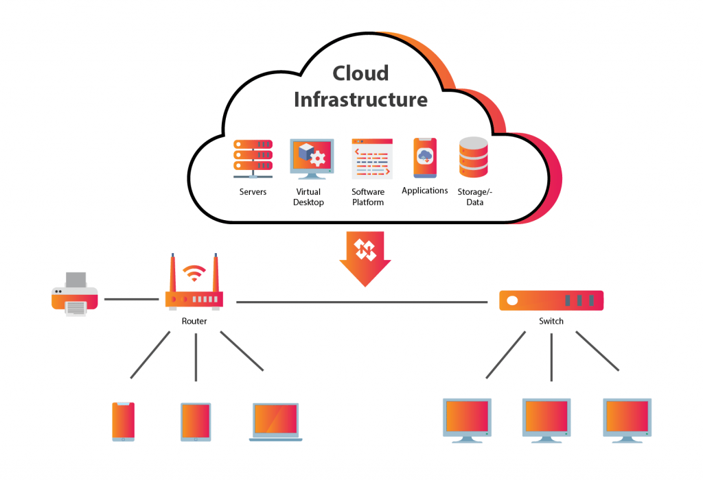 How Does Cloud Infrastructure Work? NioyaTech