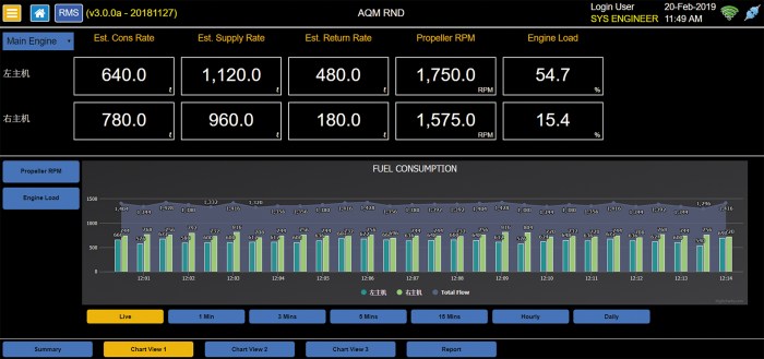 Monitoring remote supersmart rms system wash detailing car fleet care