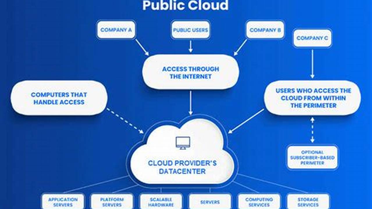 Beyond the Basics: A Guide to Cloud Application Servers for Developers