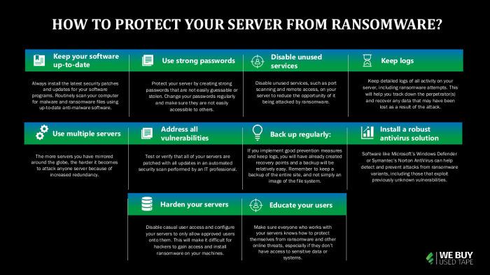 How to Protect Servers from Ransomware